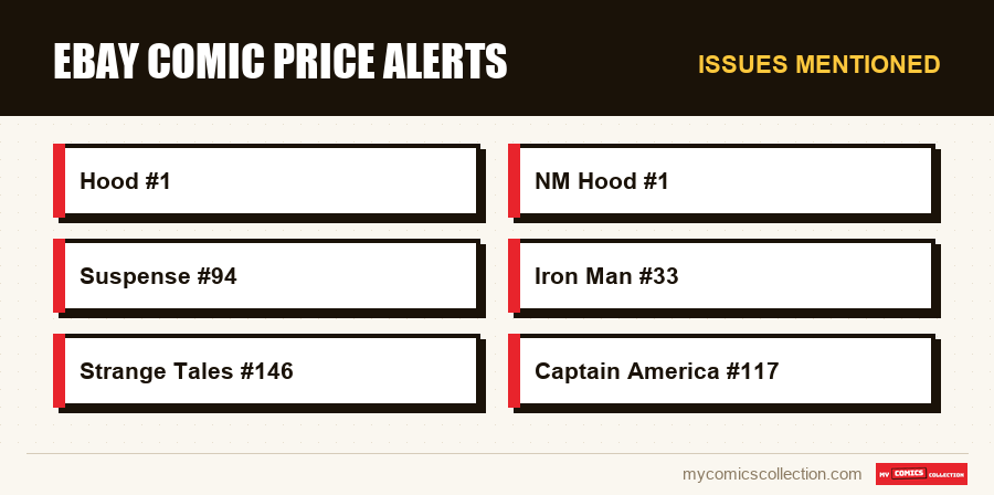 Issues mentioned : eBay Comic Price Alerts