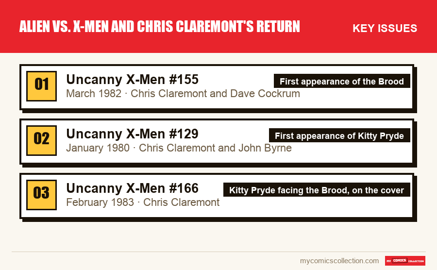 The key Alien vs. X-Men and Chris Claremont's Return issues in order of importance