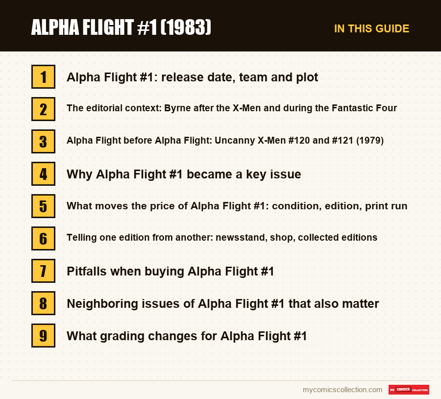 The sections of this guide to Alpha Flight #1 (1983), in reading order