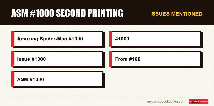 Issues mentioned : ASM #1000 Second Printing