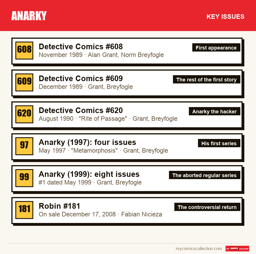 The key Anarky issues in order of importance