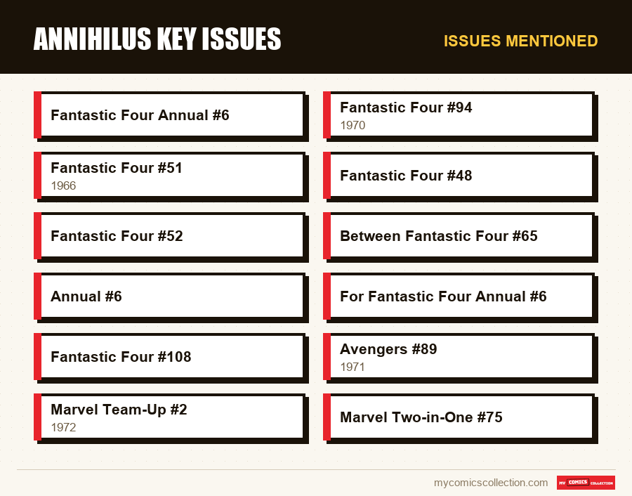 Issues mentioned : Annihilus Key Issues