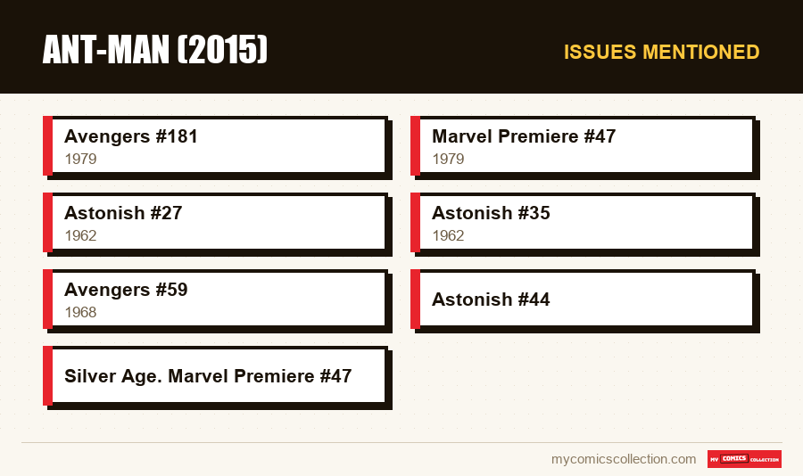 Issues mentioned : Ant-Man (2015)