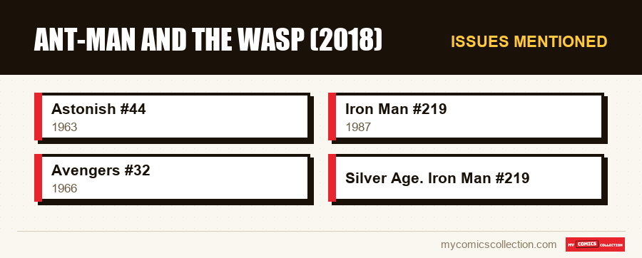 Issues mentioned : Ant-Man and the Wasp (2018)