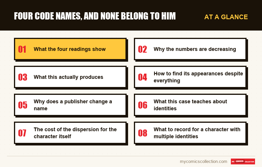 At a glance : Four code names, and none belong to him