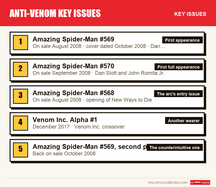 The key Anti-Venom key issues issues in order of importance
