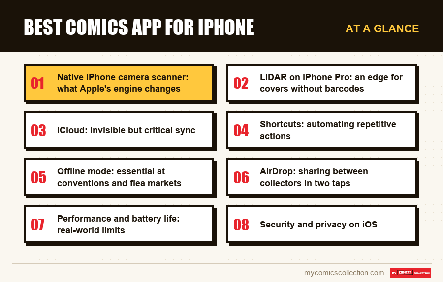 At a glance : Best Comics App for iPhone