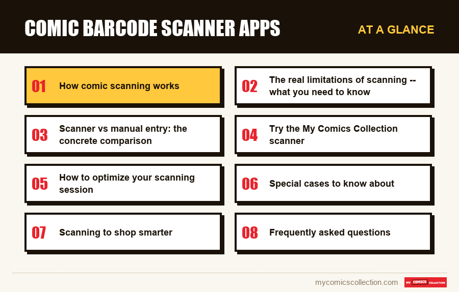 At a glance : Comic Barcode Scanner Apps