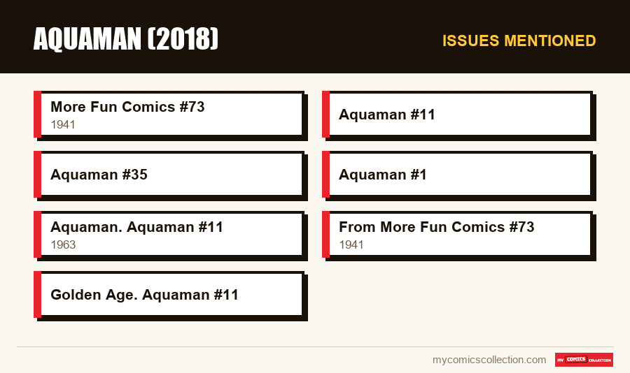 Issues mentioned : Aquaman (2018)