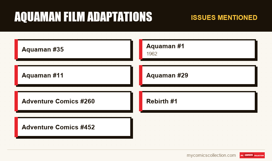 Issues mentioned : Aquaman Film Adaptations