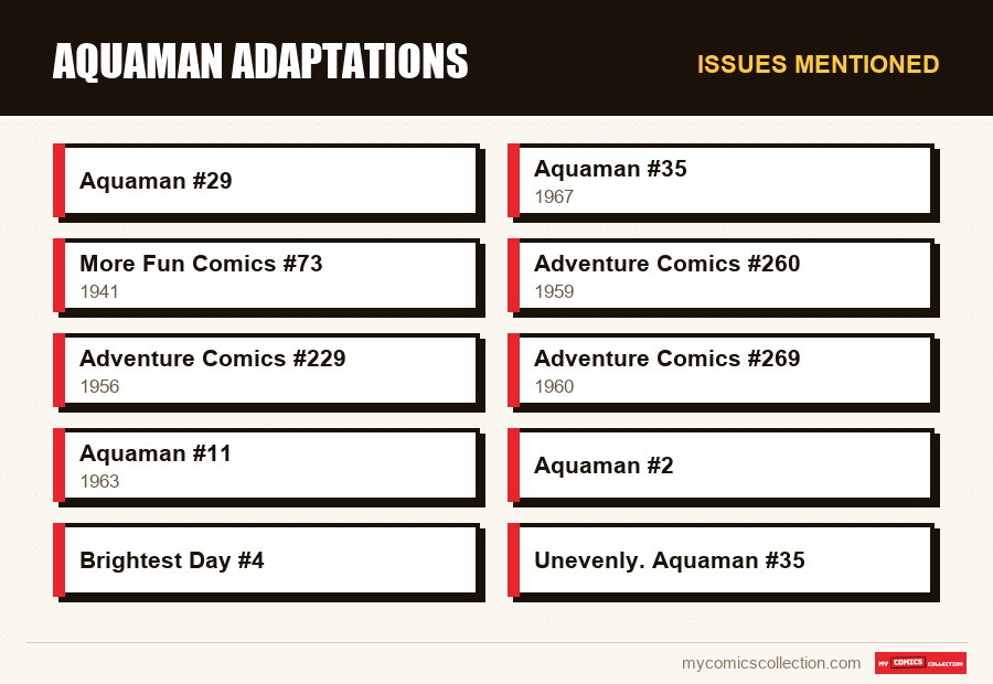 Issues mentioned : Aquaman Adaptations