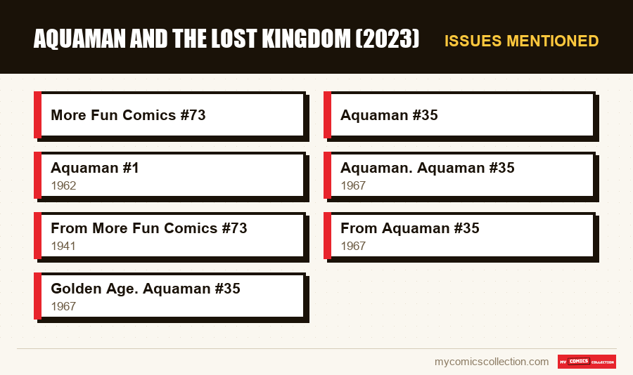 Issues mentioned : Aquaman and the Lost Kingdom (2023)