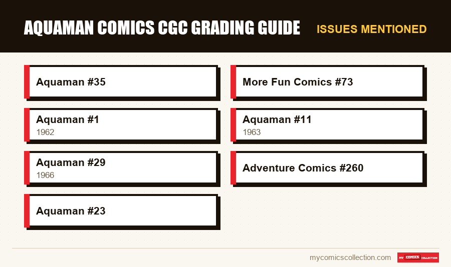 Issues mentioned : Aquaman Comics CGC Grading Guide