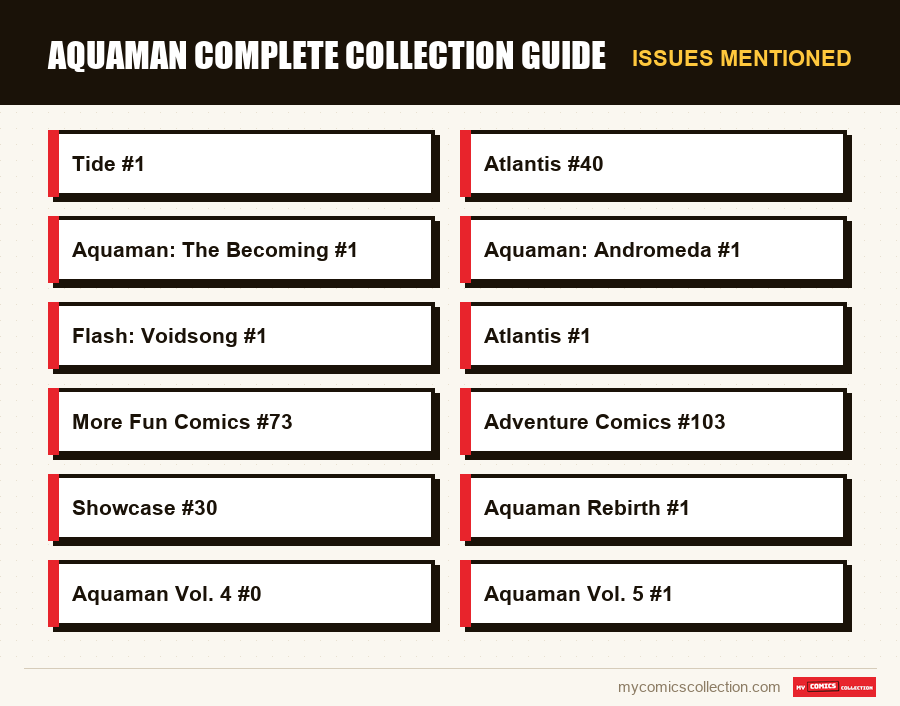 Issues mentioned : Aquaman Complete Collection Guide