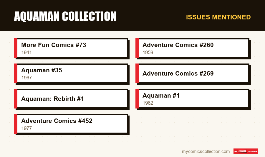 Issues mentioned : Aquaman Collection