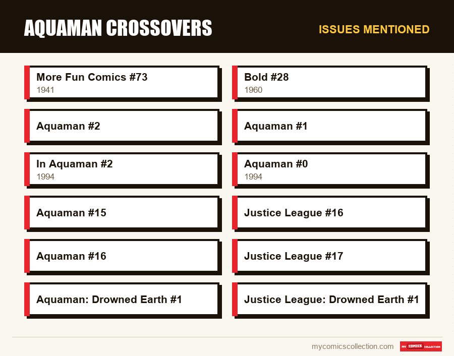 Issues mentioned : Aquaman Crossovers