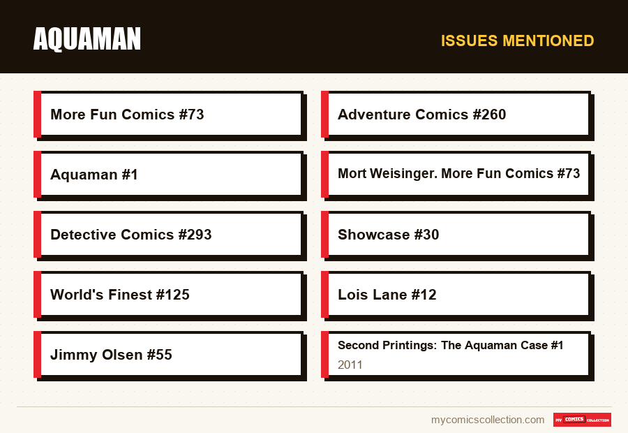 Issues mentioned : Aquaman