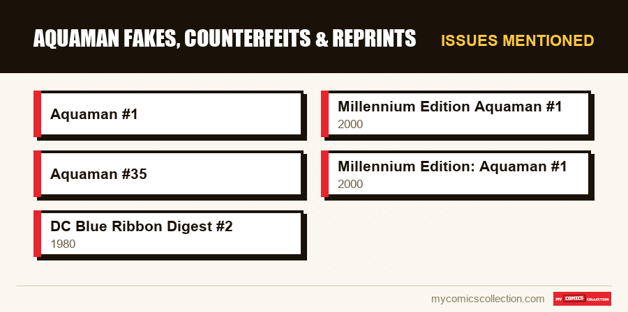 Issues mentioned : Aquaman Fakes, Counterfeits & Reprints