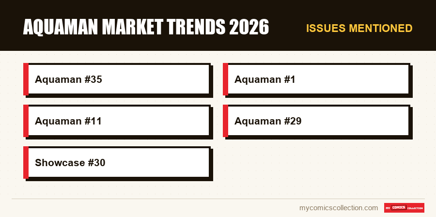 Issues mentioned : Aquaman Market Trends 2026