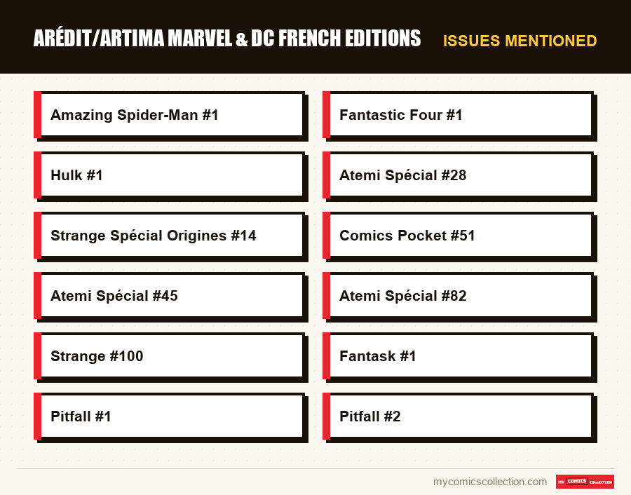 Issues mentioned : Arédit/Artima Marvel & DC French Editions