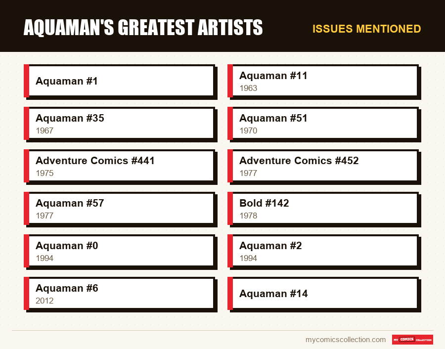 Issues mentioned : Aquaman's Greatest Artists