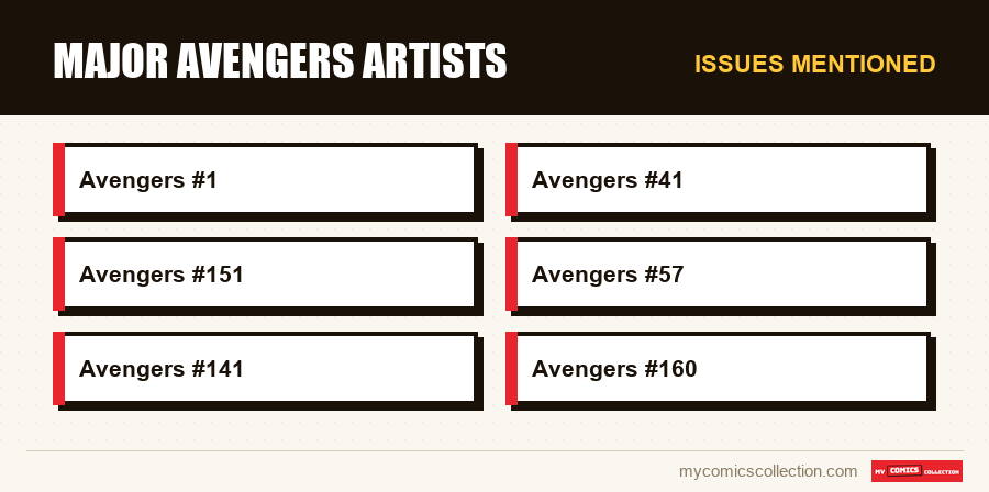 Issues mentioned : Major Avengers Artists