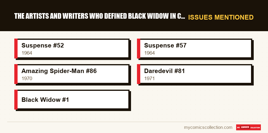 Issues mentioned : The artists and writers who defined Black Widow in comics