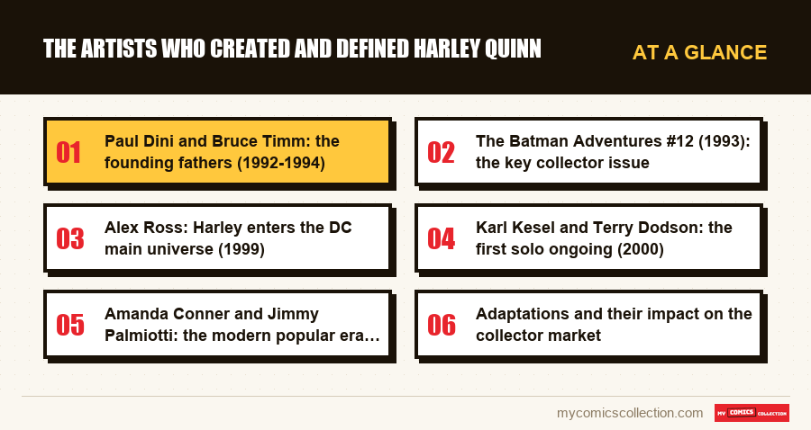 At a glance : The artists who created and defined Harley Quinn