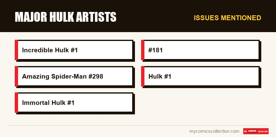 Issues mentioned : Major Hulk Artists
