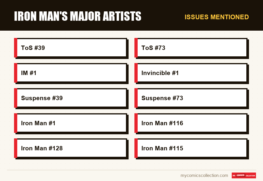 Issues mentioned : Iron Man's Major Artists
