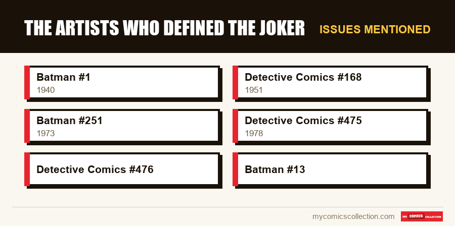 Issues mentioned : The Artists Who Defined the Joker