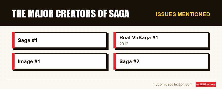 Issues mentioned : The Major Creators of Saga
