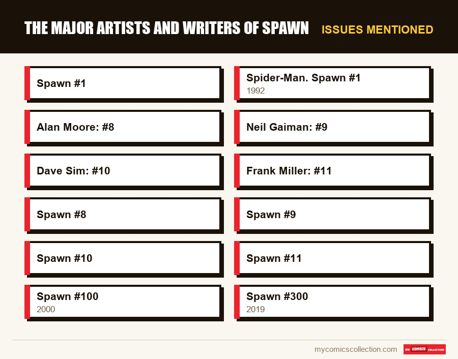 Issues mentioned : The Major Artists and Writers of Spawn