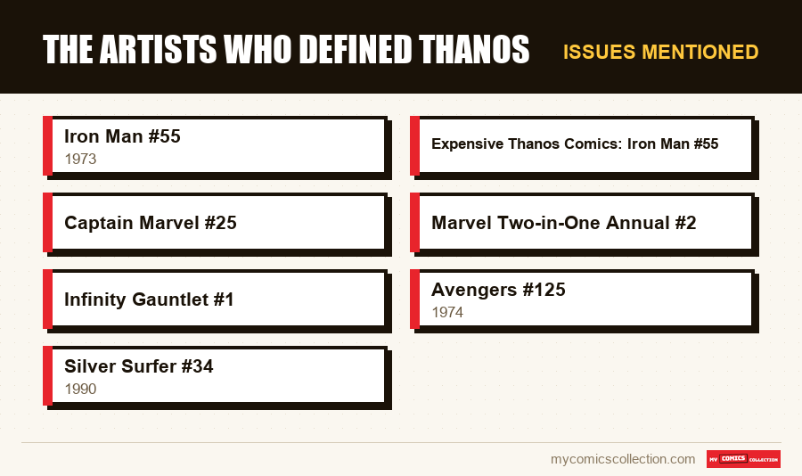 Issues mentioned : The Artists Who Defined Thanos