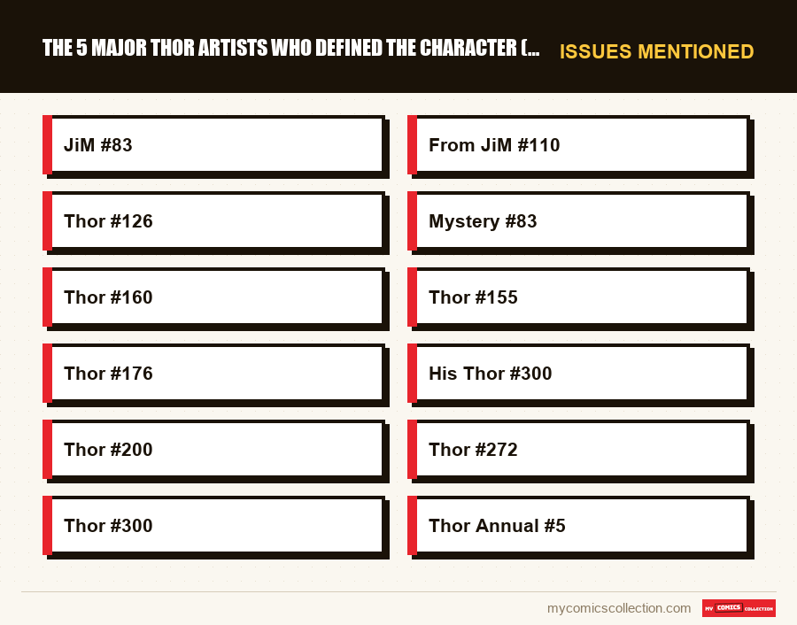 Issues mentioned : The 5 Major Thor Artists Who Defined the Character (CGC Coll