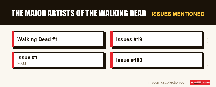 Issues mentioned : The Major Artists of The Walking Dead