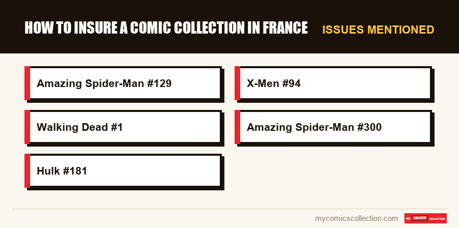 Issues mentioned : How to Insure a Comic Collection in France