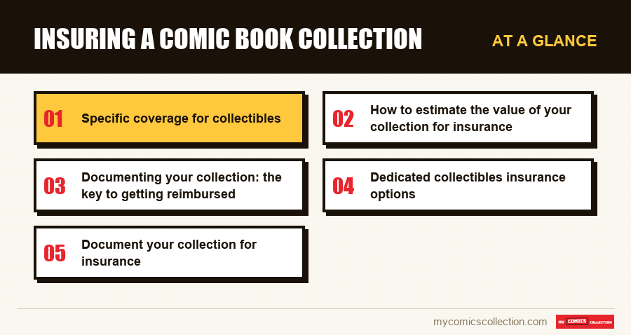 At a glance : Insuring a Comic Book Collection