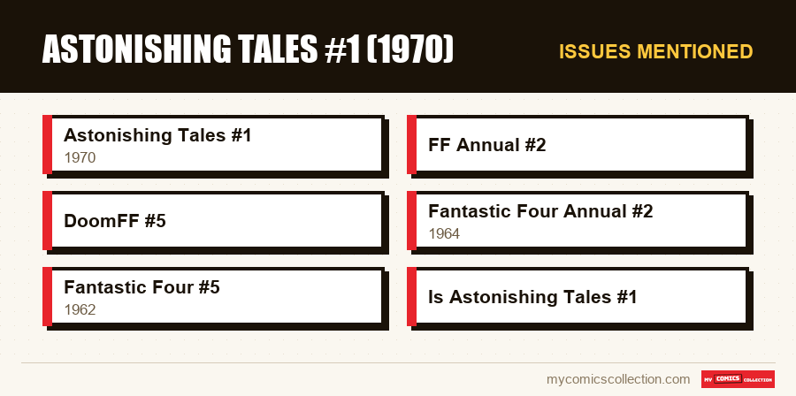 Issues mentioned : Astonishing Tales #1 (1970)