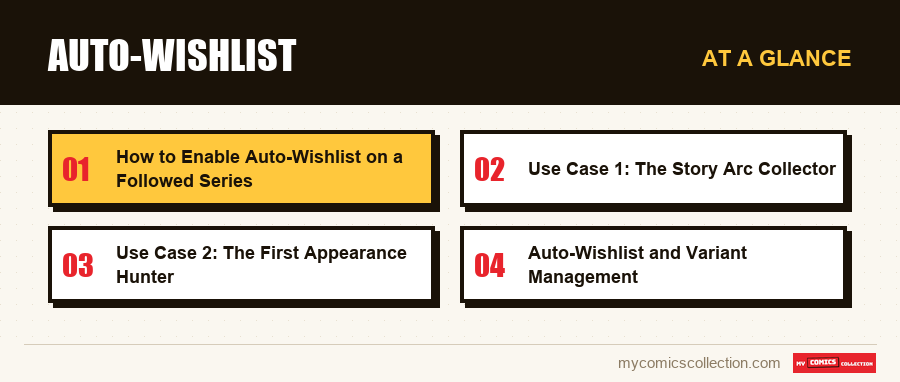 At a glance : Auto-Wishlist