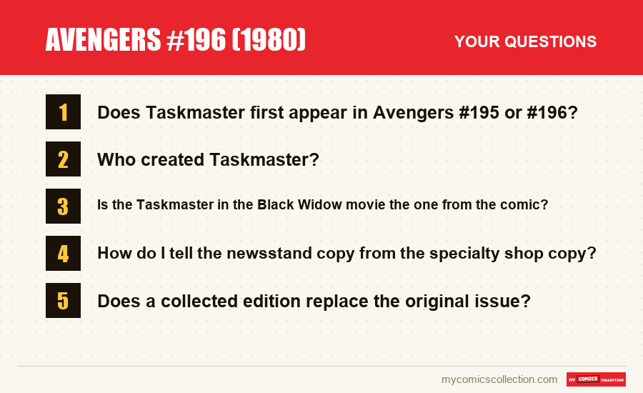 The frequently asked questions about Avengers #196 (1980) answered in this article