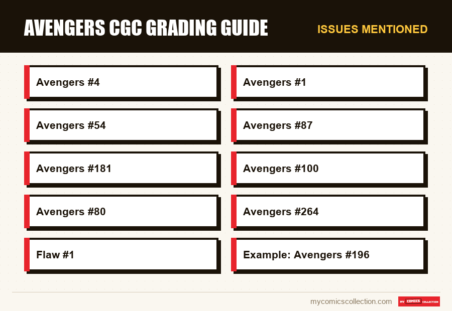 Issues mentioned : Avengers CGC Grading Guide