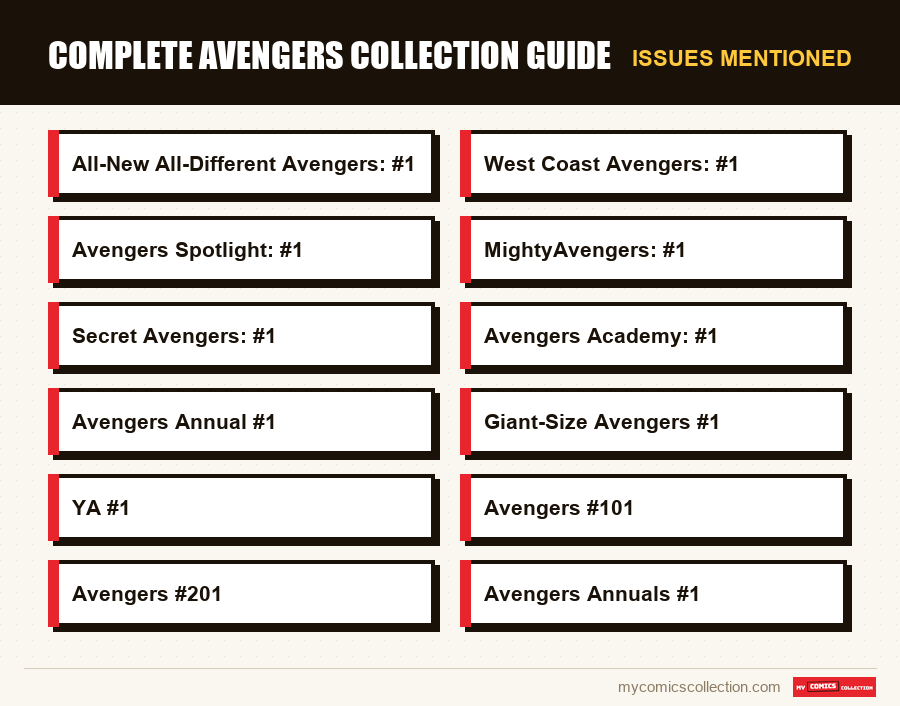 Issues mentioned : Complete Avengers Collection Guide