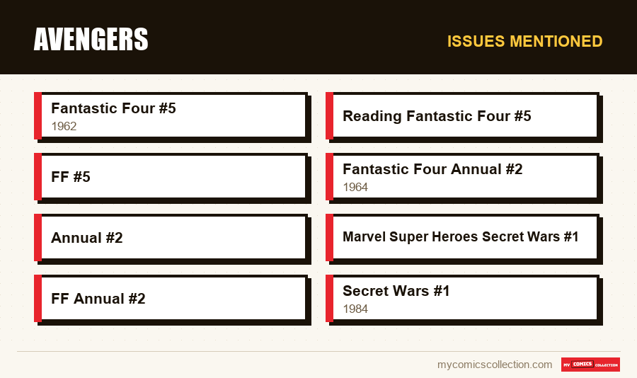 Issues mentioned : Avengers