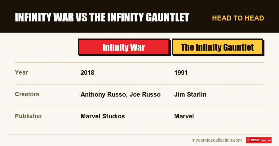 Infinity War vs The Infinity Gauntlet