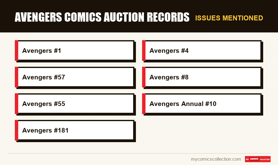 Issues mentioned : Avengers Comics Auction Records