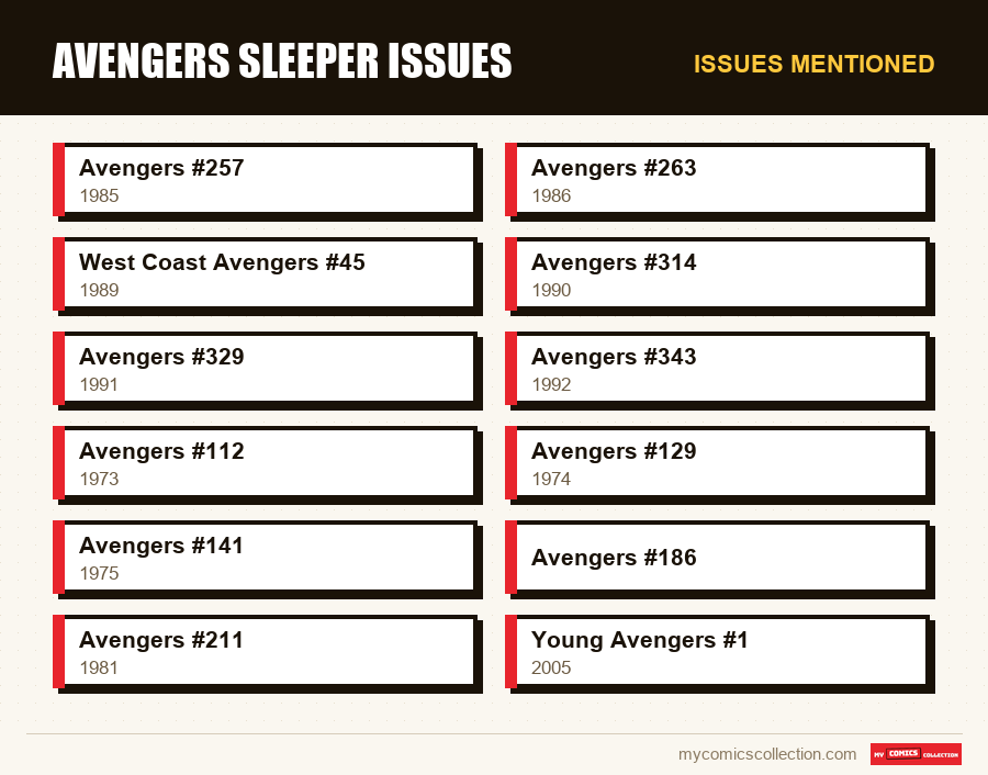 Issues mentioned : Avengers Sleeper Issues