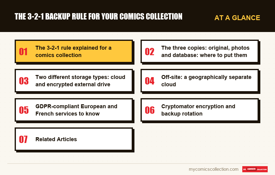 At a glance : The 3-2-1 Backup Rule for Your Comics Collection