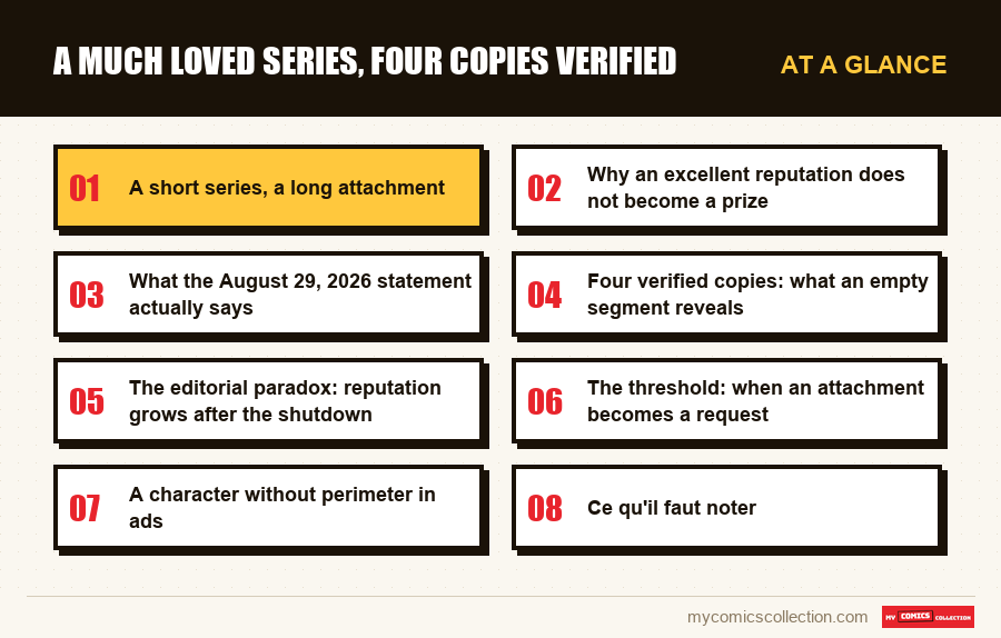 At a glance : A much loved series, four copies verified