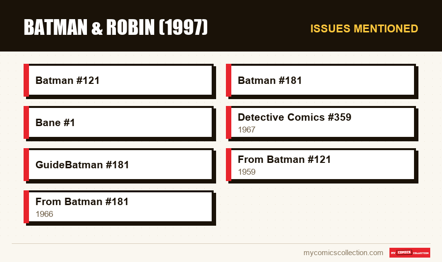 Issues mentioned : Batman & Robin (1997)